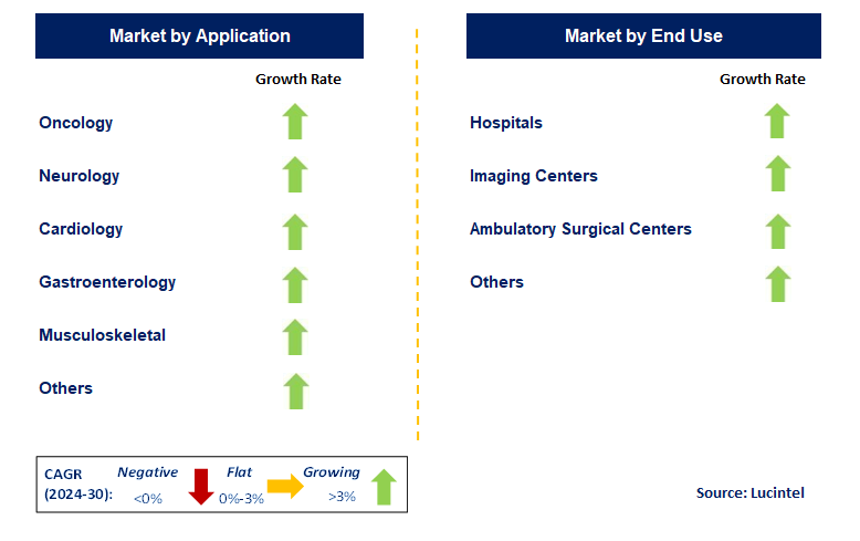 Portable Magnetic Resonance Imaging (MRI) by country